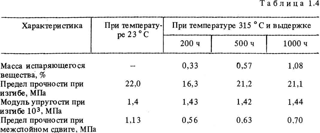 Углепластики селион в изготовлении крыла и фюзеляжа самолетов Углепластики селион в изготовлении крыла и фюзеляжа самолетов