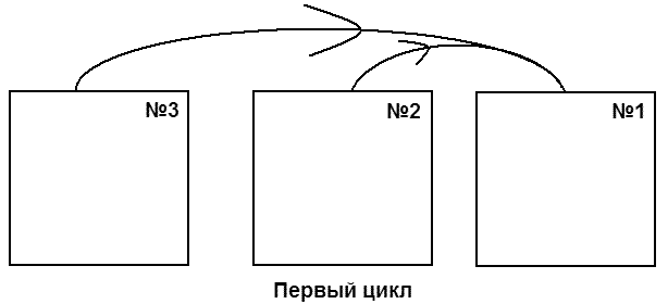 Метод трех плит - доводка концевых мер длины Метод трех плит - доводка концевых мер длины
