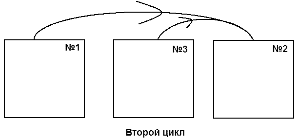 подготовка доводочных плит методом трех подготовка доводочных плит методом трех