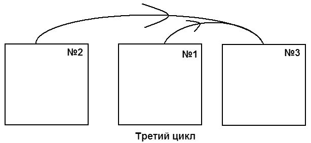 Метод трех, доводка чугунных плит для ремонта КМД Метод трех, доводка чугунных плит для ремонта КМД