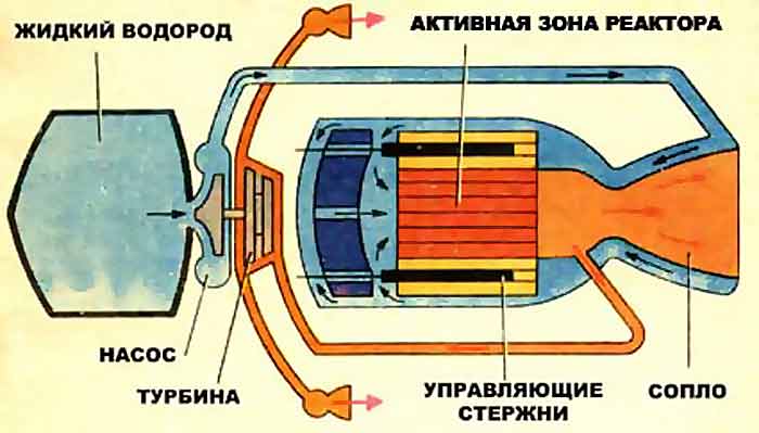 общая схема ядерного ракетного двигателя общая схема ядерного ракетного двигателя