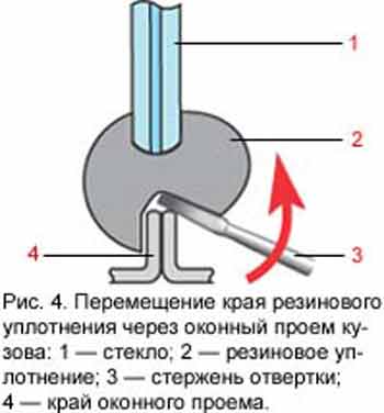 замена автомобильных стекол в резиновых уплотнениях замена автомобильных стекол в резиновых уплотнениях