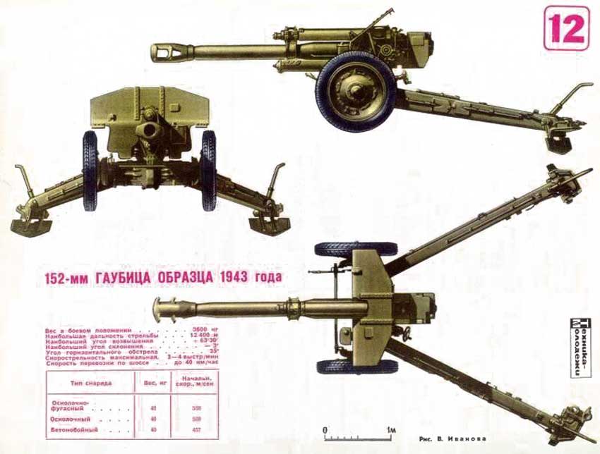 Д-1 советская 152-мм гаубица образца 1943 года Д-1 советская 152-мм гаубица образца 1943 года