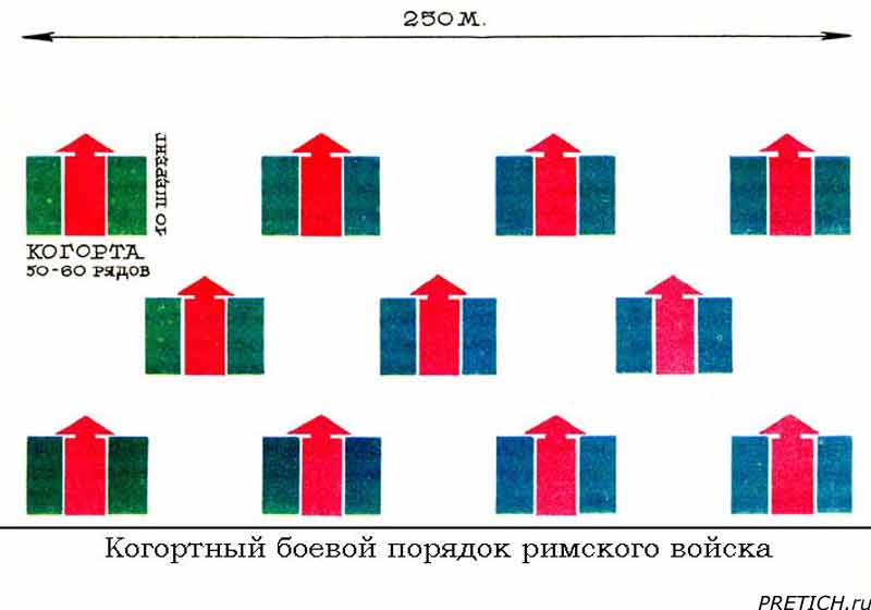 когортный боевой порядок римского войска