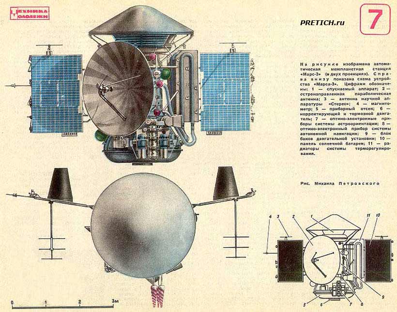 Марс-3 автоматическая межпланетная станция, СССР Марс-3 автоматическая межпланетная станция, СССР