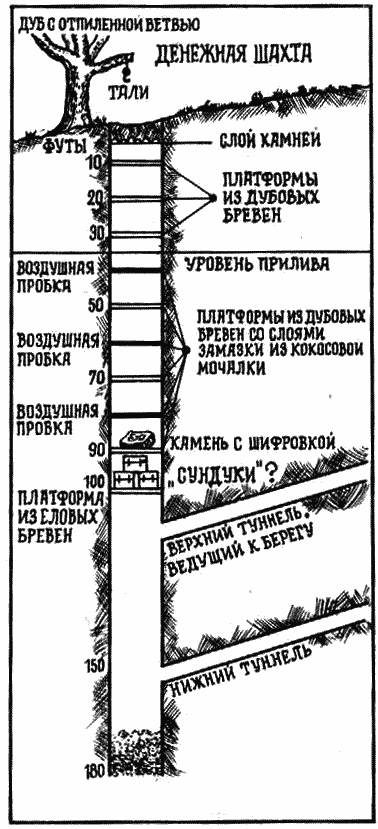 схема Денежной шахты на острове Оук
