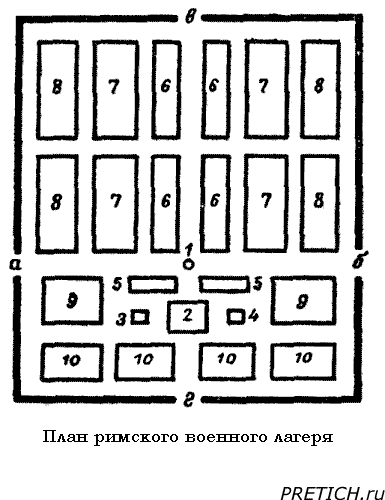 План римского военного лагеря