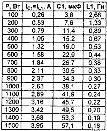 значения тока Ic1=IL1. емкости конденсатора С1 значения тока Ic1=IL1. емкости конденсатора С1