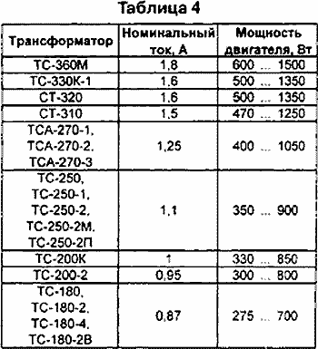 величины токов первичных обмоток трансформаторов величины токов первичных обмоток трансформаторов