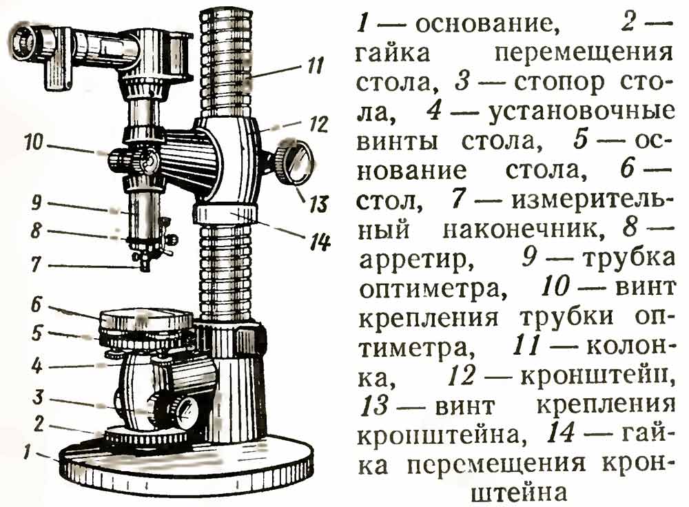 Вертикальный оптиметр ИКВ или от Цейса