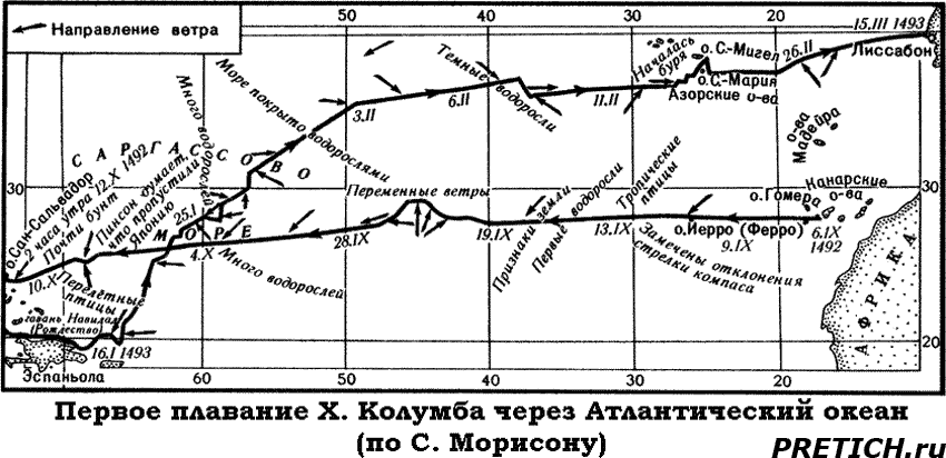 Первое плавание Христофора Колумба через Атлантический океан Первое плавание Христофора Колумба через Атлантический океан