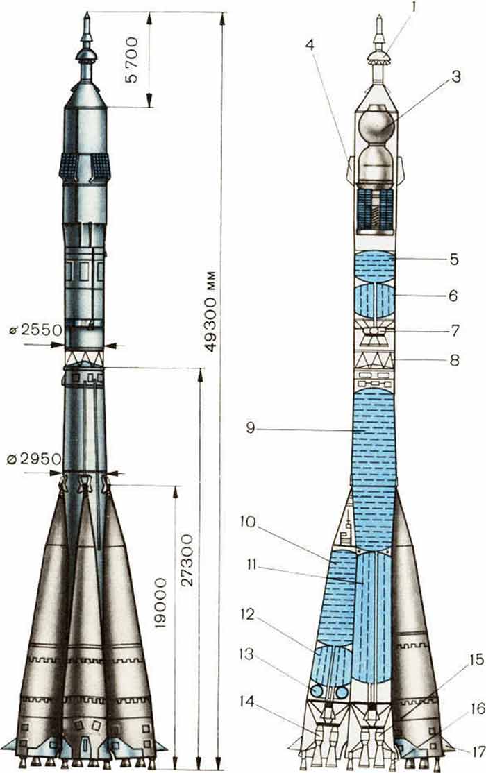 Ракета-носитель &laquo;Союз&raquo;, чертежи