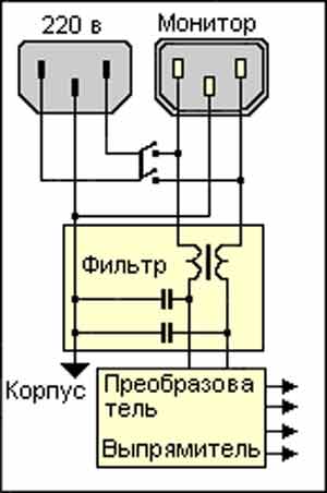 Входные цепи блока питания, заземление ПК Входные цепи блока питания, заземление ПК