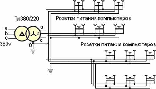 Разводка питания и заземления компьютеров Разводка питания и заземления компьютеров