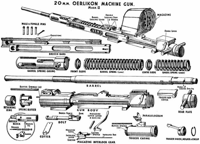 чертеж 20 mm Oerlikon авиационной пушки чертеж 20 mm Oerlikon авиационной пушки